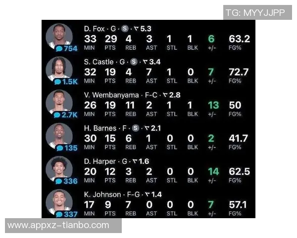 媒体人点评马刺三杀雷霆但称其仍需磨练才能争夺总冠军 媒体人点评马刺三杀雷霆但称其仍需磨练才能争夺总冠军